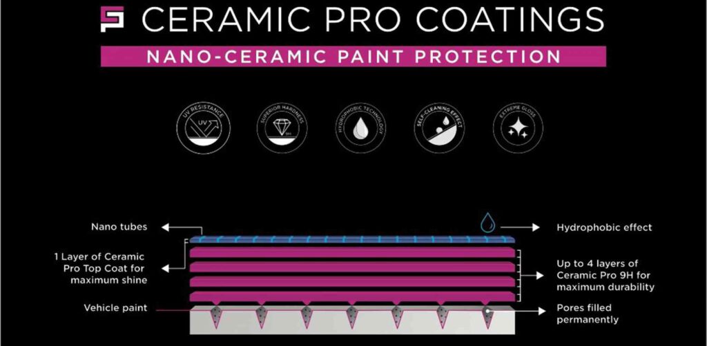 ceramic pro packages